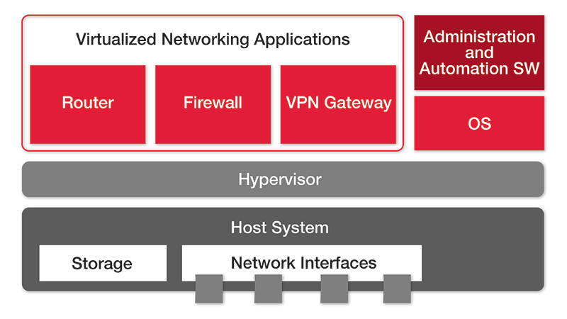 Linking Outside the Box: Connecting Embedded Systems to Wide-Area Networks
