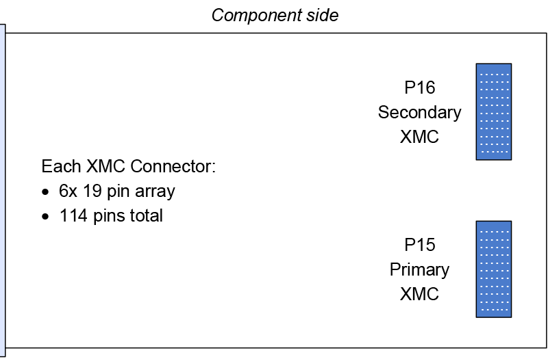 Mezzanine Processors: Lighten your Single Board Computer Footprint to Zero