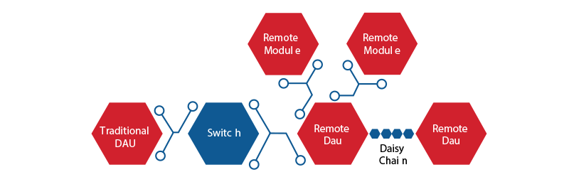 Using remote data acquisition units in harsh environmental conditions