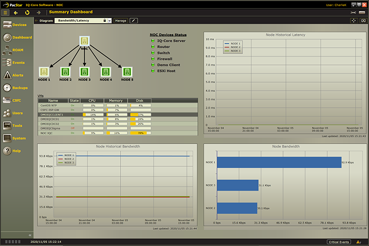 Fidelis Cybersecurity And PacStar Launch Joint Tactical Cybersecurity Solution For Military Operations