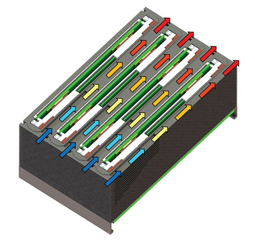 Fluid Flow Through Cooling