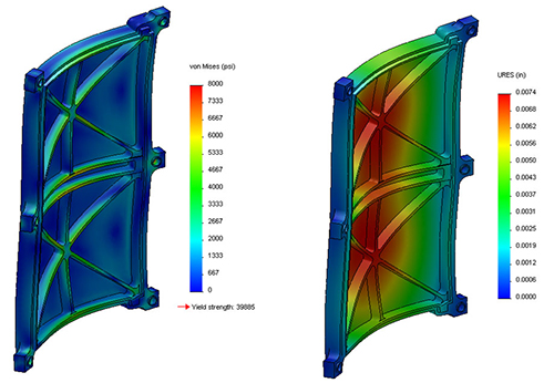 Structural Analysis | Curtiss-Wright Defense Solutions