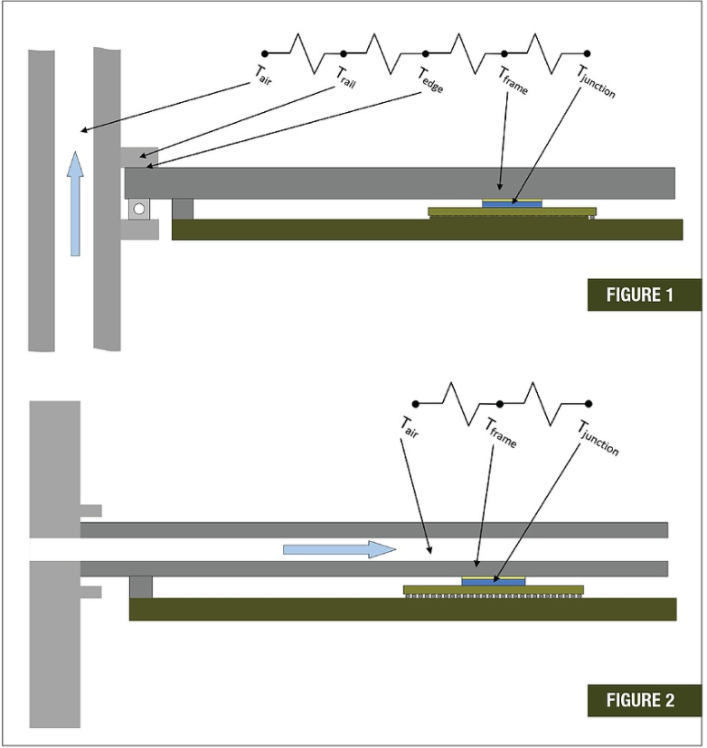 Traditional conduction-cooling (Figure 1) and VITA 48.8 AFT cooling (Figure 2)