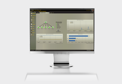 IQ-Core (Remote Operations and Management) ROAM