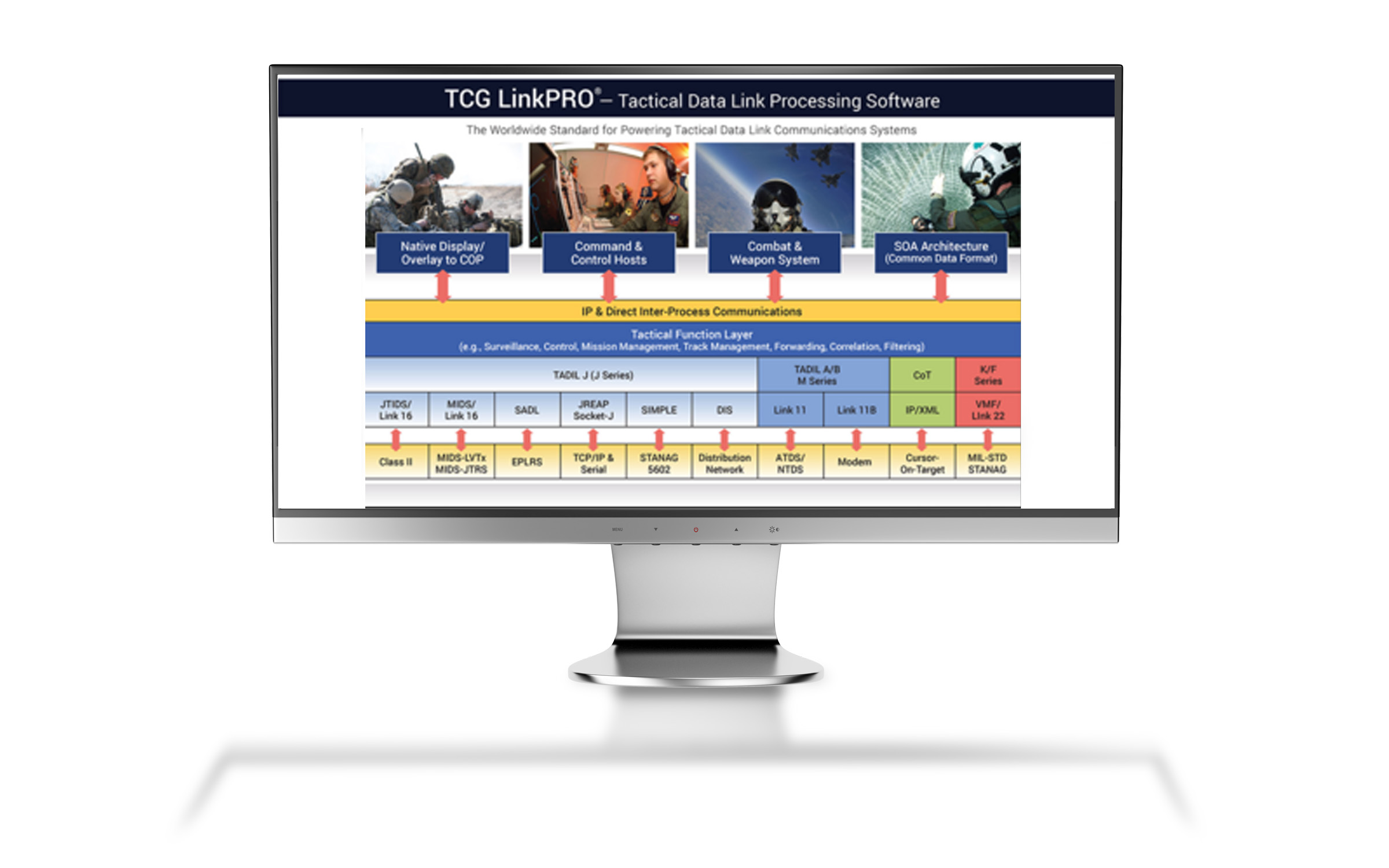 Curtiss-Wright Successfully Shows Full Operational Capability of TCG ...