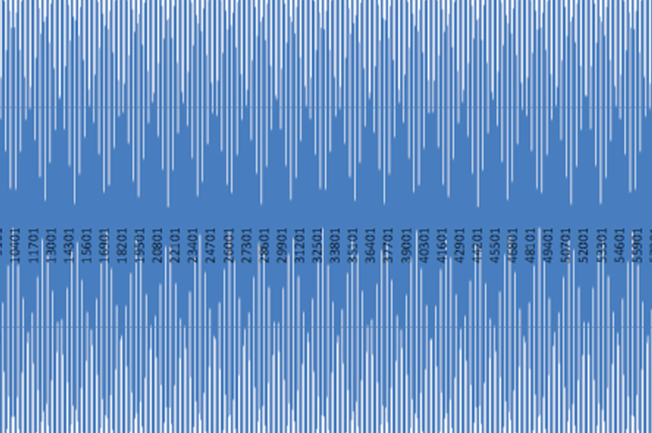 Visualization Effects from Sampled Data in FTI