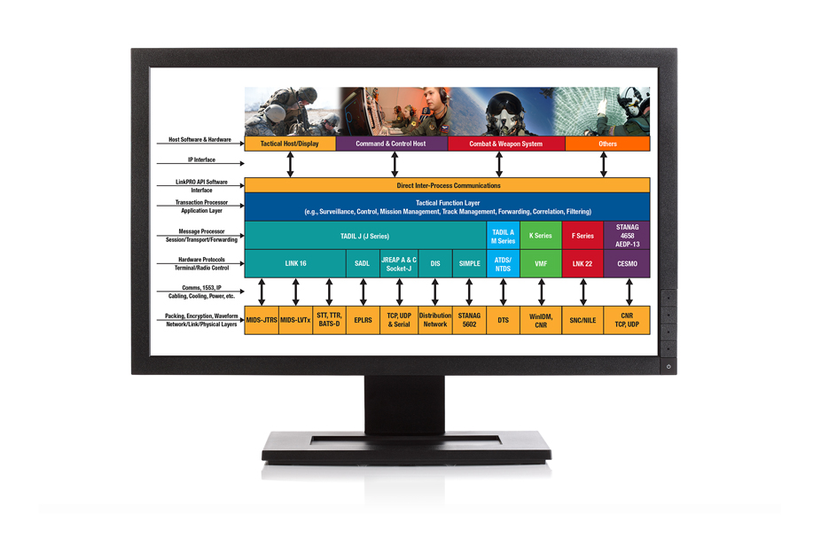 Curtiss-Wright Enhances Electronic Warfare Information Dominance With a New Tactical Software Integration