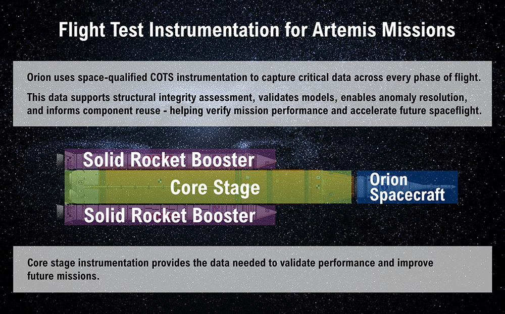 Artemis